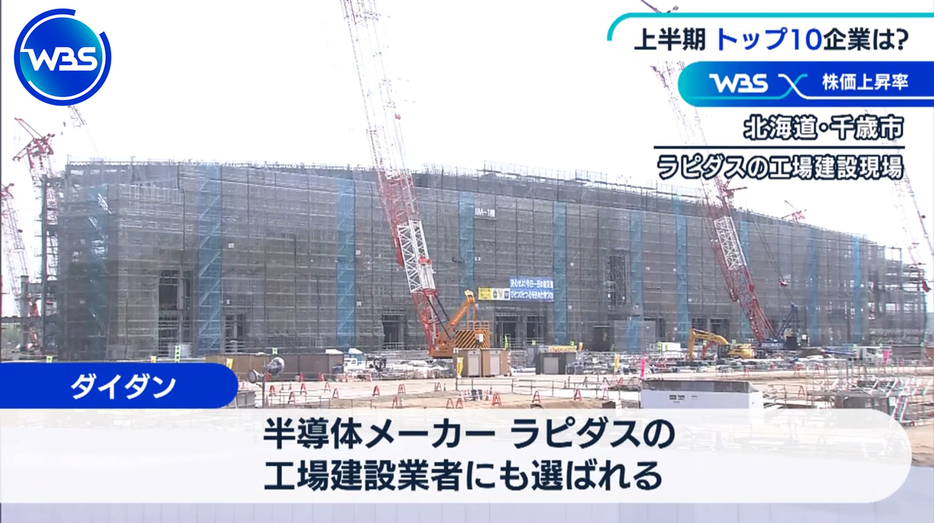 ダイダンは半導体メーカー「ラピダス」の工場建設業者にも選ばれた