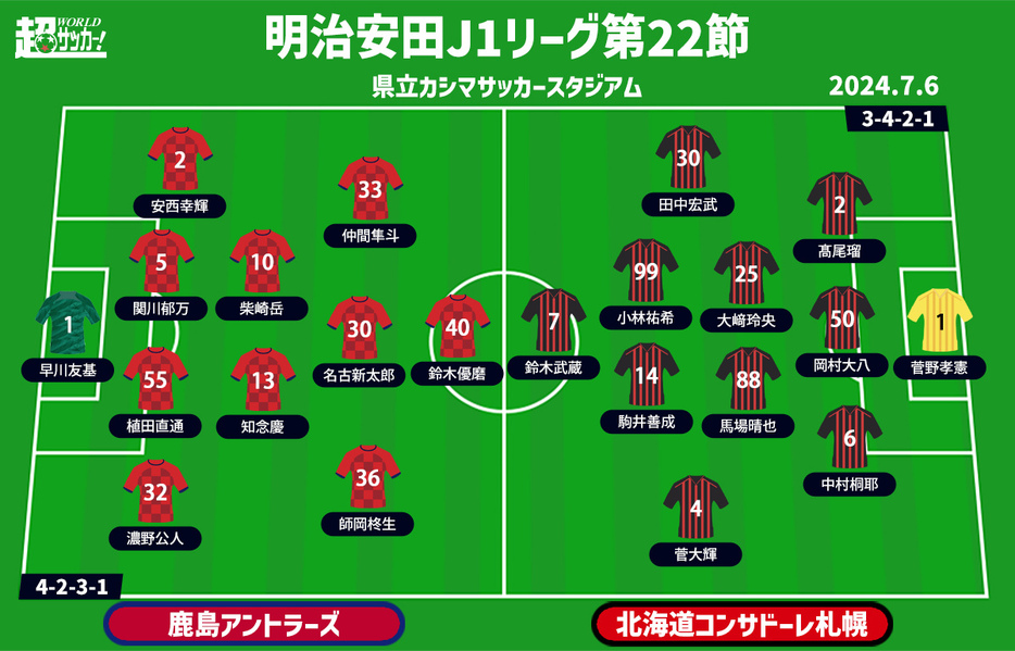 鹿島vs札幌 予想フォーメーション