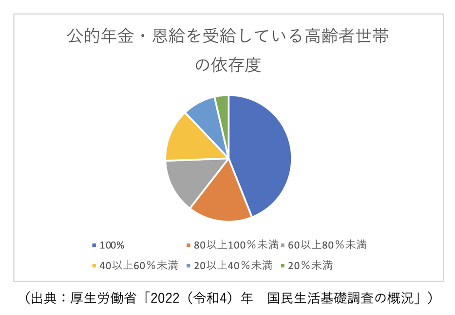 図表1