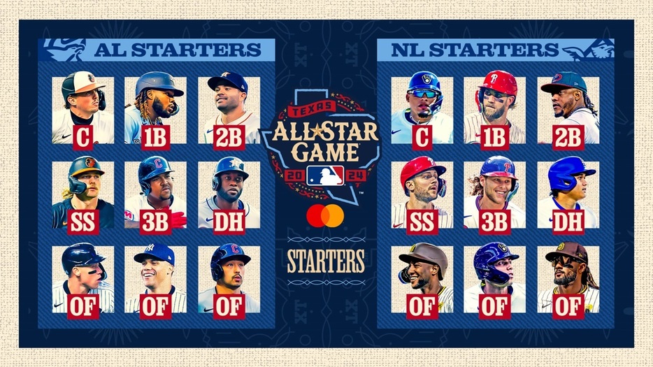 オールスター・ゲームのスタメン出場選手が決定した（MLB Advanced Media）