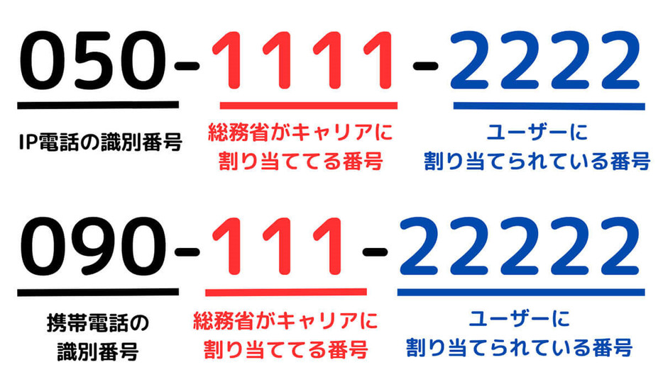 050から始まる電話番号の着信は安全？