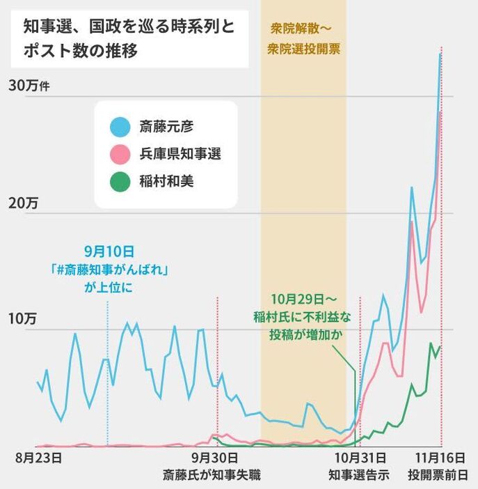 敬称略。稲村氏のポストは９月２９日以降