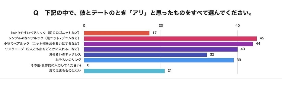 ※複数回答可