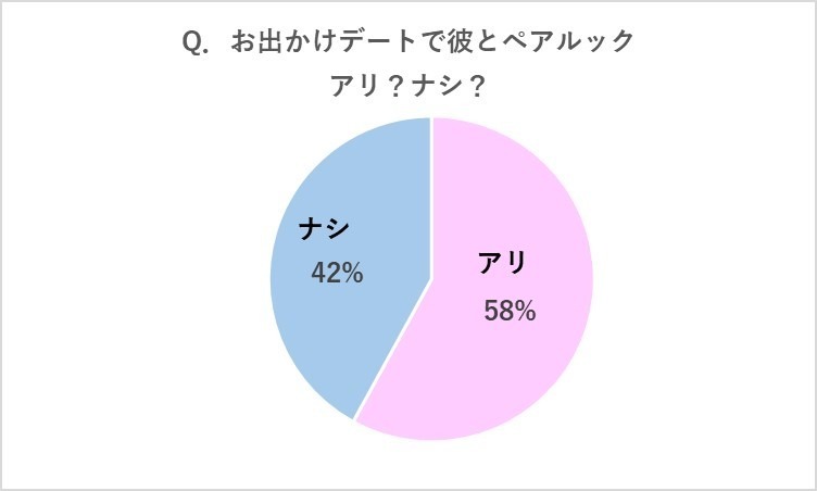 肯定派が多いですね！