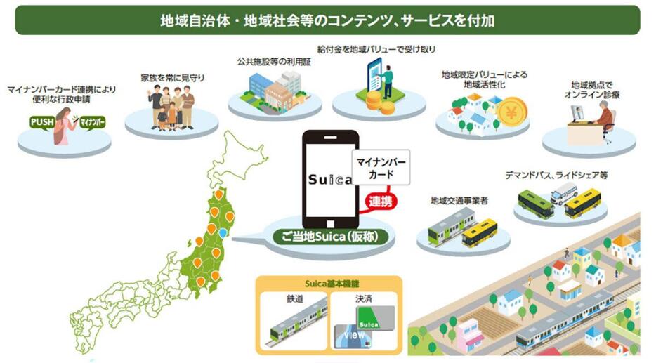 マイナンバーカードと連携して「ご当地Suica（仮）」を作ることで、地域のサービスが活性化できるなら、これはいい話ですよね（画像はJR東日本ニュースPDFより引用）