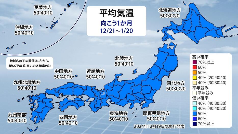 1か月予報（平均気温）。