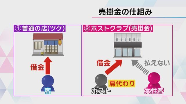 売掛金の仕組み