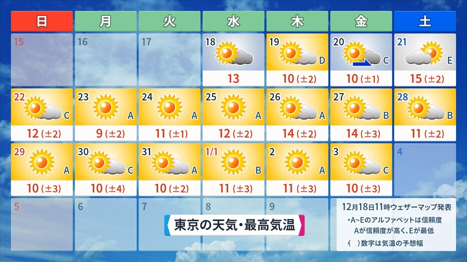 東京の16日間予報