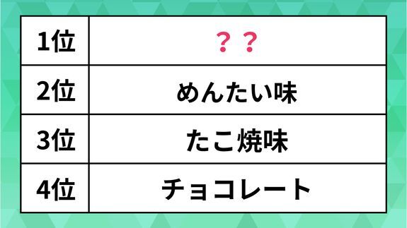 「うまい棒」の人気ランキング