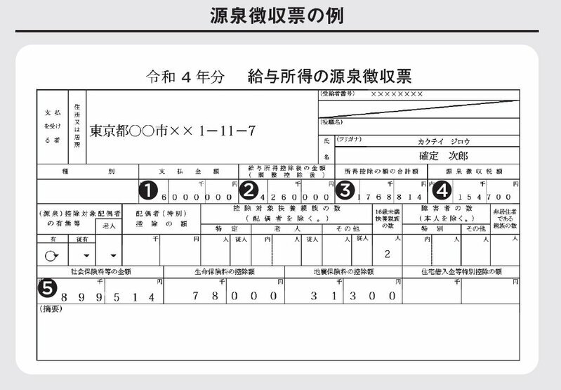 源泉徴収票、ちゃんと見てますか？