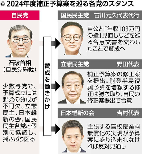 （写真：読売新聞）