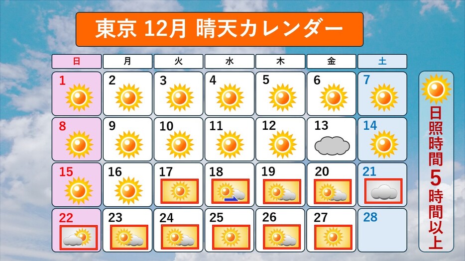 東京　12月の晴天カレンダー