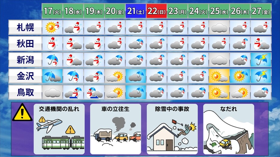 日本海側の天気予報とポイント