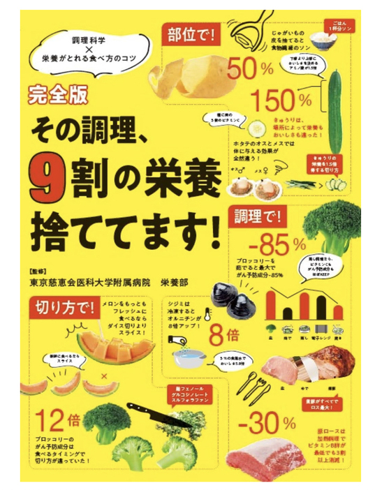 (c)監修:濱裕宣、赤石定典『完全版 その調理、9割の栄養捨ててます！』/世界文化社