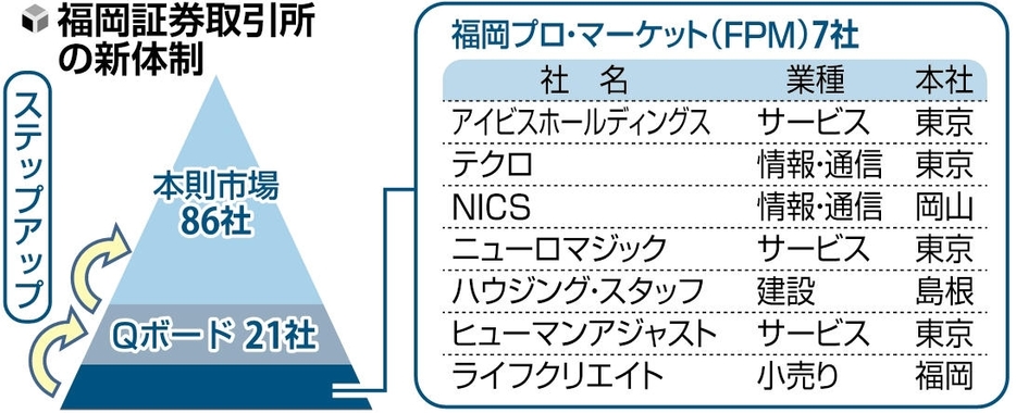 読売新聞