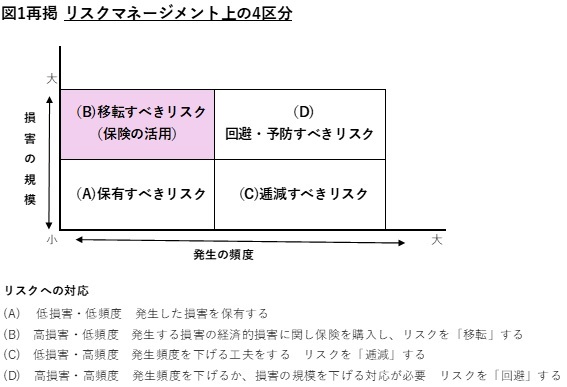 図表1