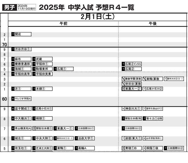 首都圏11月19日版・男子2月1日