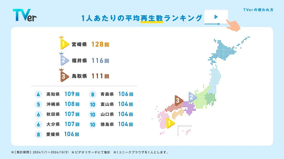 クロスネット局のある都道府県が上位に（「株式会社TVer」調べ）