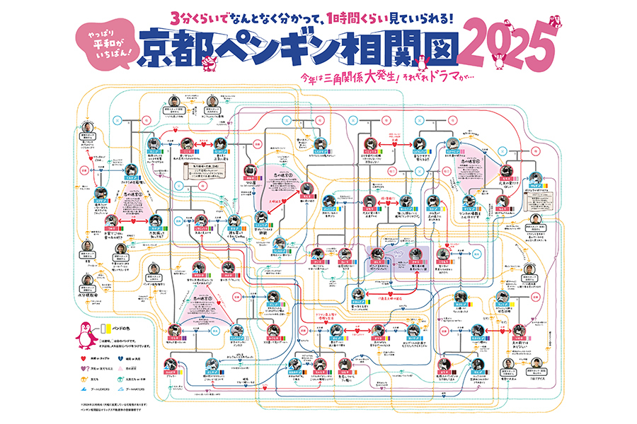 「京都水族館」が発表した『ペンギン相関図 2025』