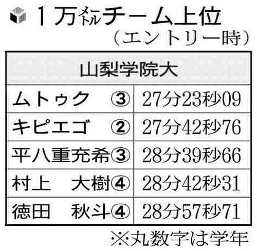 山梨学院大の１万メートルタイム上位選手