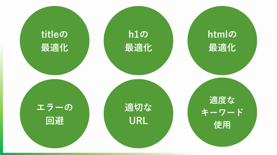 基本は重要