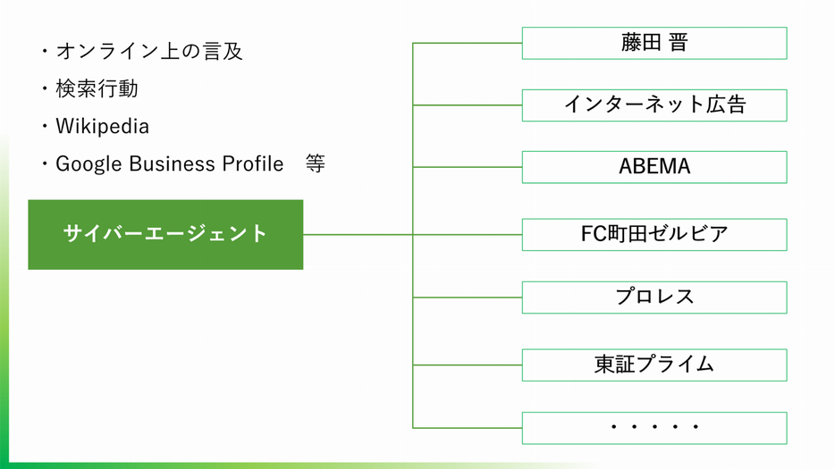 サイテーションの例