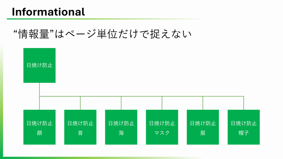 情報を伝えるにも、さまざまな方法がある。こちらは「ピラーコンテンツ」の例