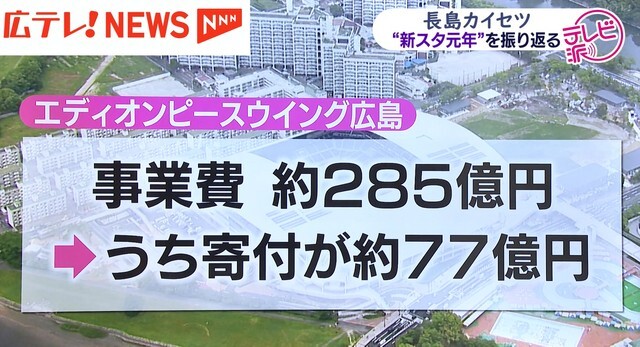 広島テレビ放送