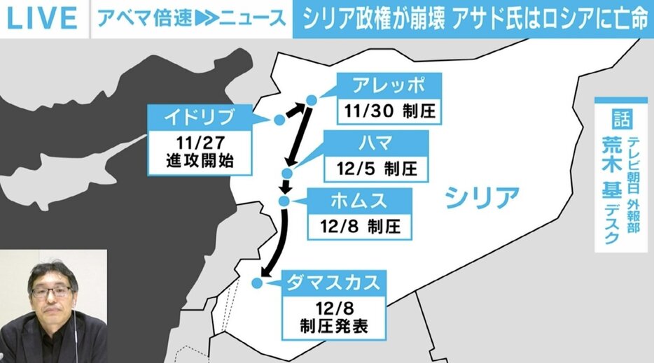 反体制派の進路