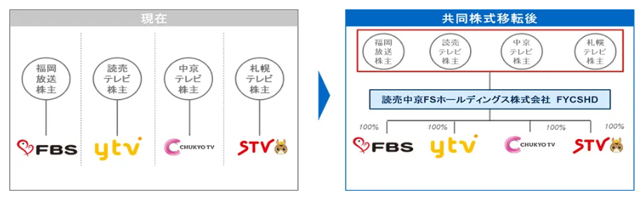 「読売中京FSホールディングス」を設立