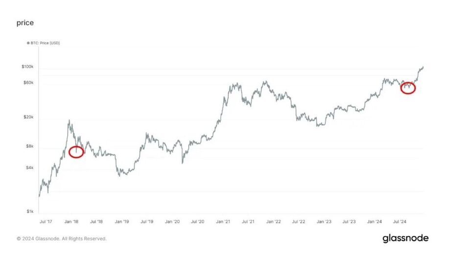 ウォール街の恐怖指数「VIX」の史上2番目の急上昇は、ビットコインの局所的底打ちを示唆