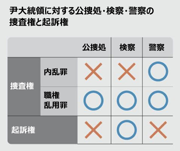 (写真：朝鮮日報日本語版)