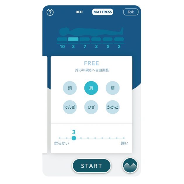 専用アプリの睡眠スコアを参考に、体の部位ごとにマットレスのかたさを調節。自分だけの寝心地をデザインできる。ASMシングル（MS-C700NN） 29万7000円（パラマウントベッド 眠りギャラリー TOKYO TEL.03・5250・1515）