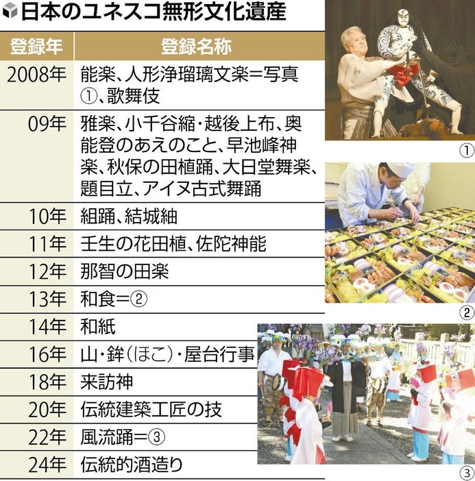 読売新聞