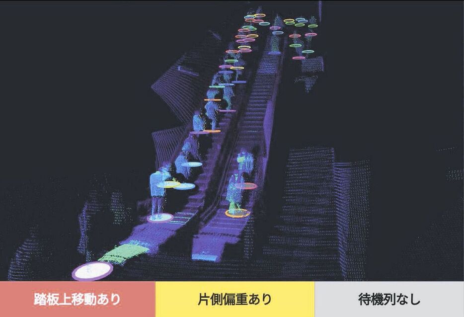 地下鉄伏見駅に設けられた、エスカレーターを監視するＡＩセンサーの概念図（名古屋市提供）