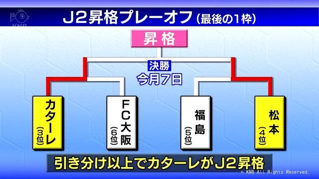 KNB北日本放送