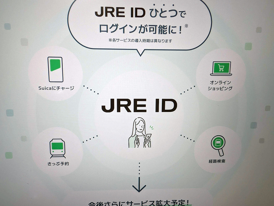 JR東グループの「JRE ID」、2025年2月始動--「モバイルSuica」「えきねっと」などの統合への画像