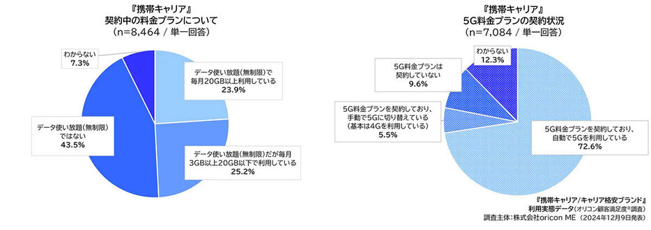 （「株式会社oricon ME」調べ）