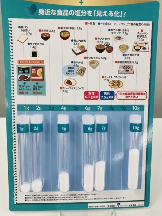 本物の食塩を1gから10g入れた試験管を複数張り付けた指導用ツール