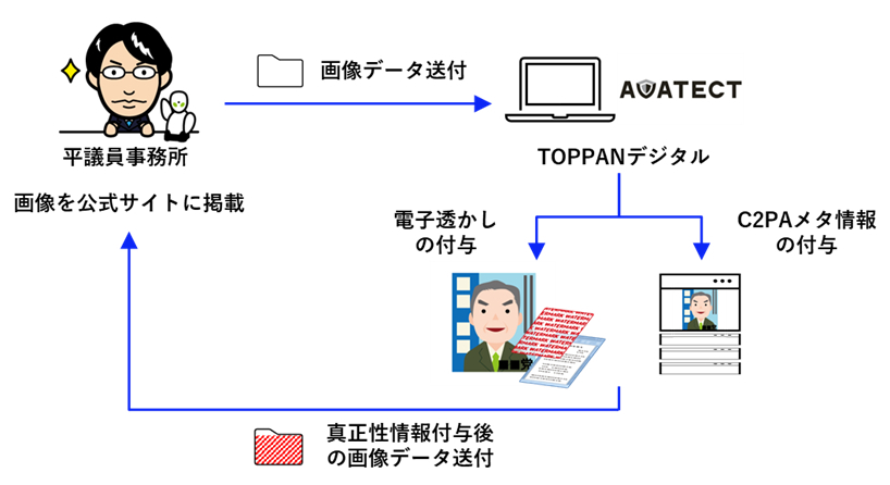 実証のイメージ