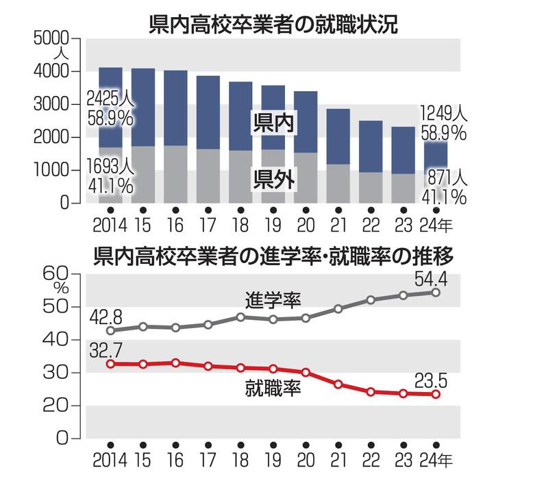 （写真：東奥日報社）