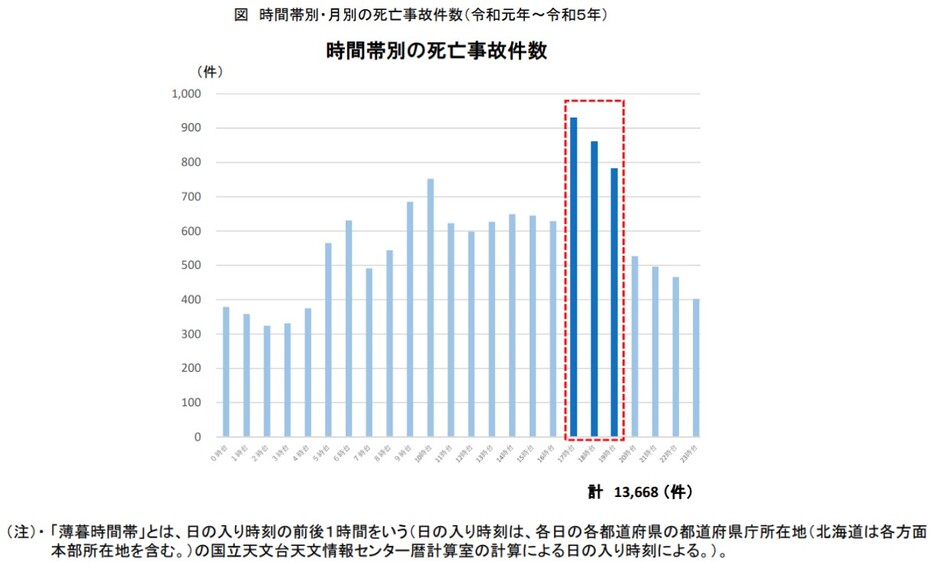 出典：警察庁Webサイト