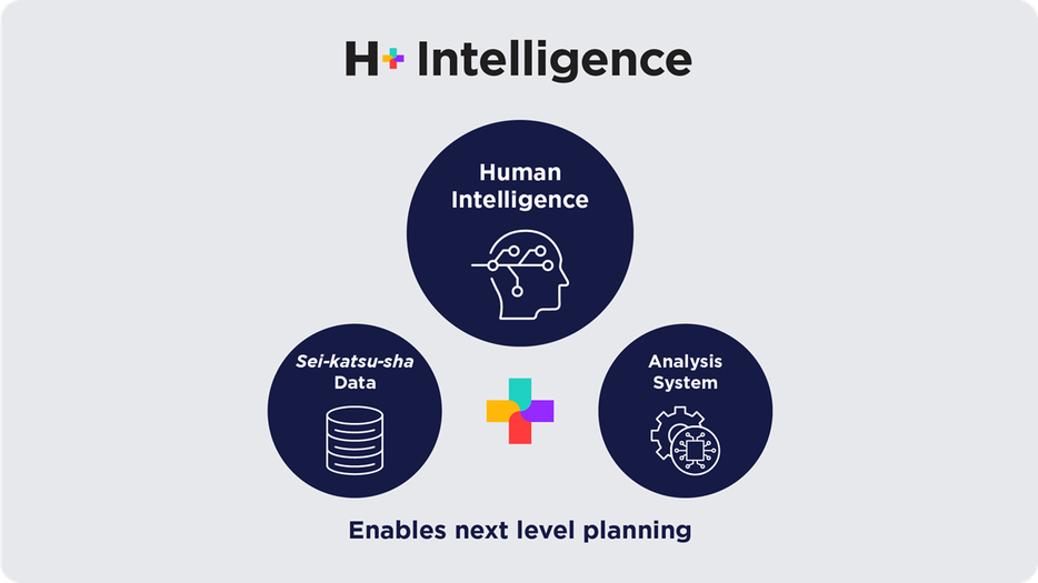 H＋Intelligenceの概要