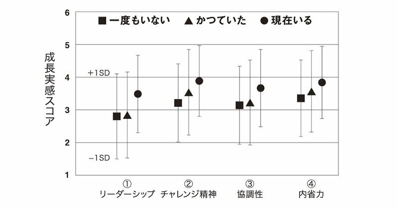 書籍『ライバルはいるか？』より（著者作成）