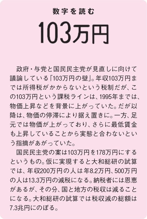 AERA 2024年12月23日号より