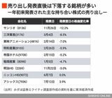 四季報オンライン