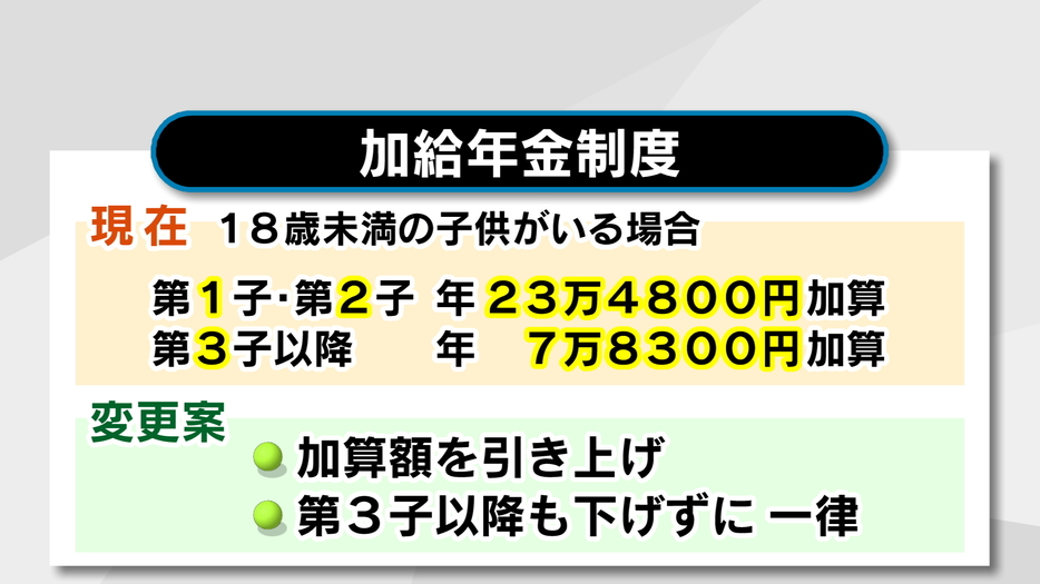 進む年金制度改革案