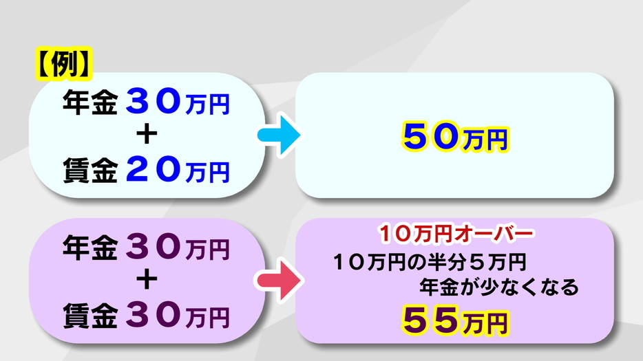 進む年金制度改革案