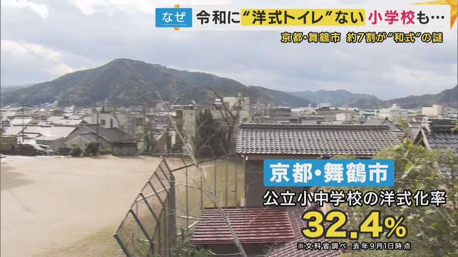 小中学校の洋式トイレの割合 32.4％（舞鶴市）