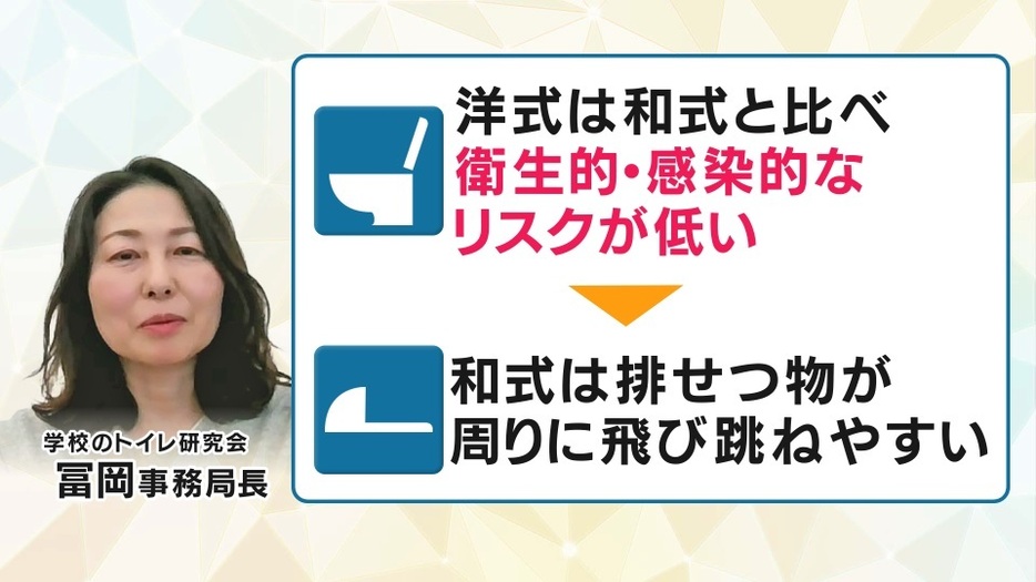 衛生面で洋式が優れていると専門家は指摘